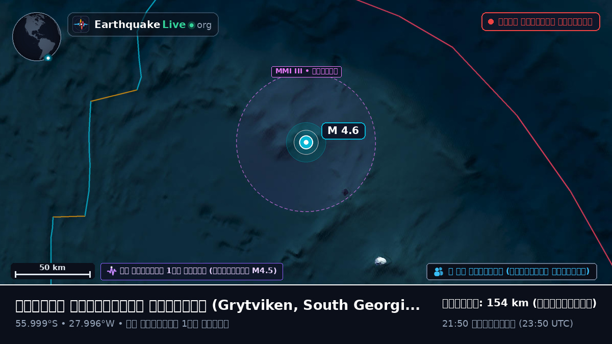 দক্ষিণ আটলান্টিক মহাসাগর (South Georgia and the Islands)