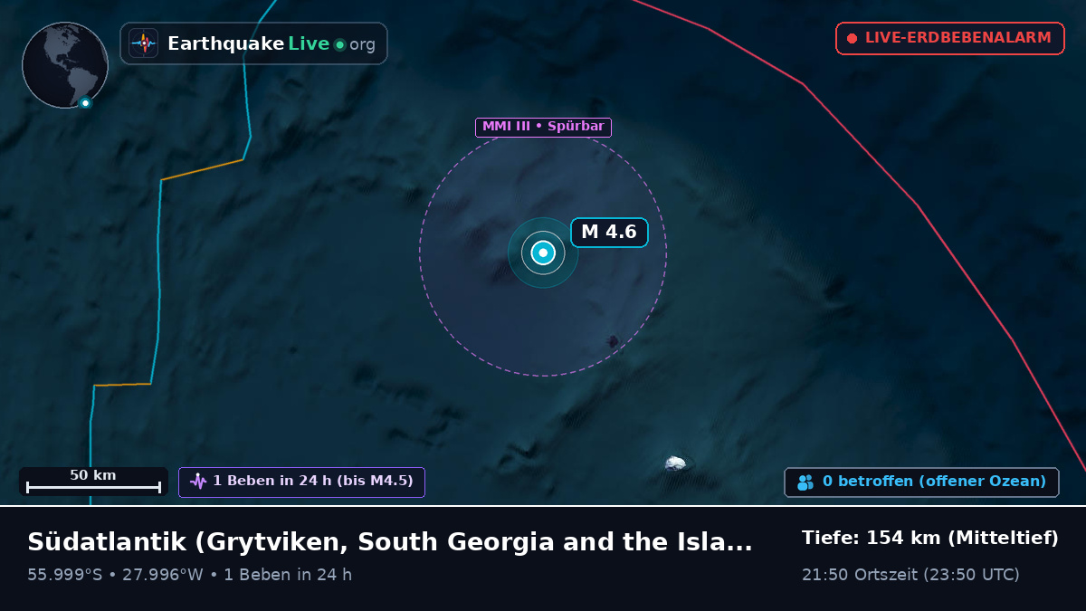 Südatlantik (South Georgia and the Islands)