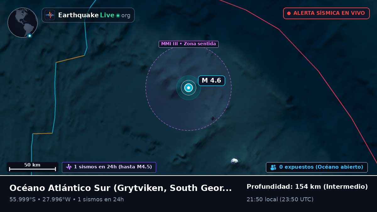 Océano Atlántico Sur (South Georgia and the Islands)