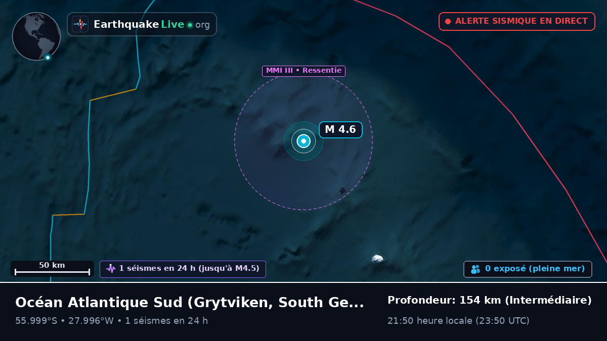 Océan Atlantique Sud (South Georgia and the Islands)