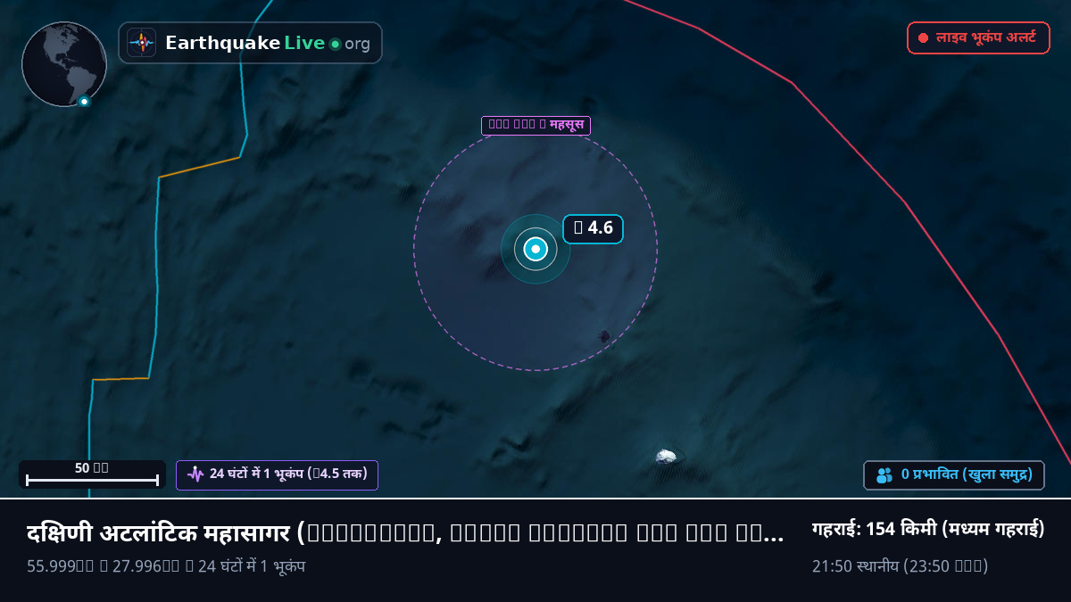 दक्षिणी अटलांटिक महासागर (South Georgia and the Islands)