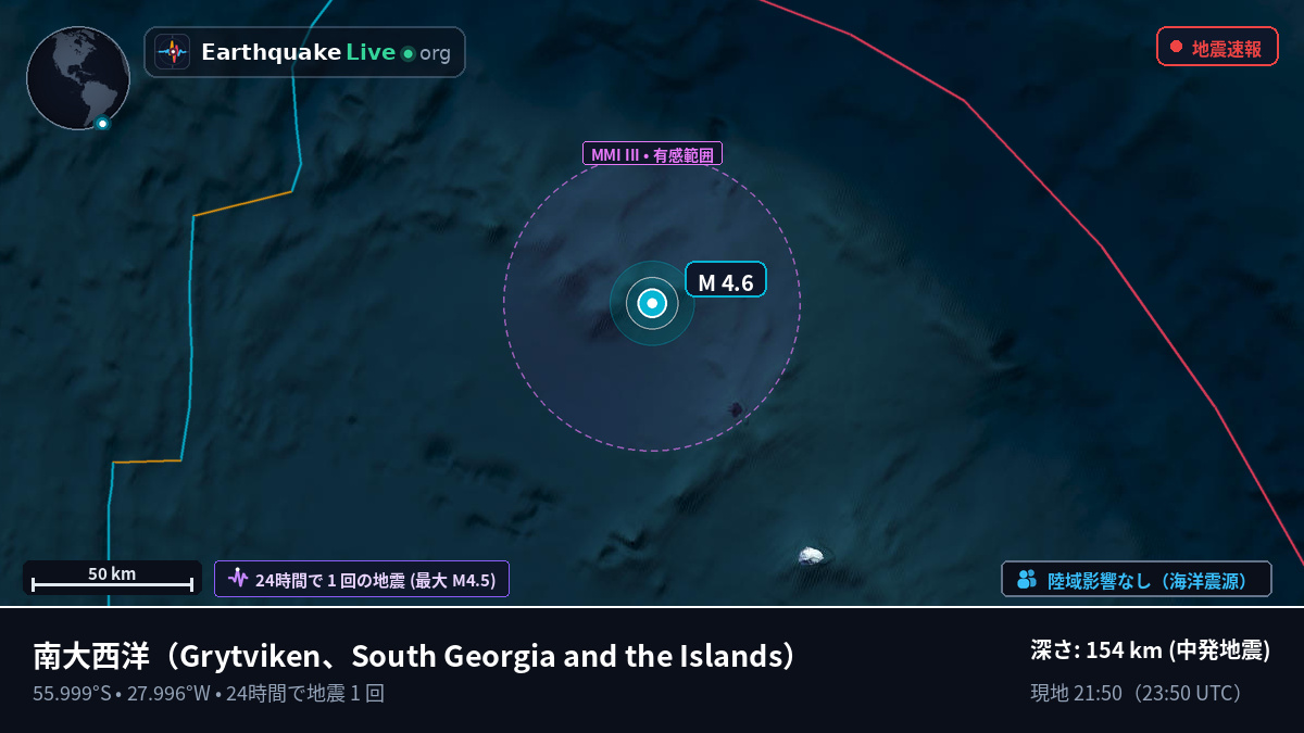南大西洋 (South Georgia and the Islands)