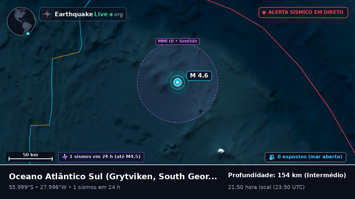 Oceano Atlântico Sul (South Georgia and the Islands)