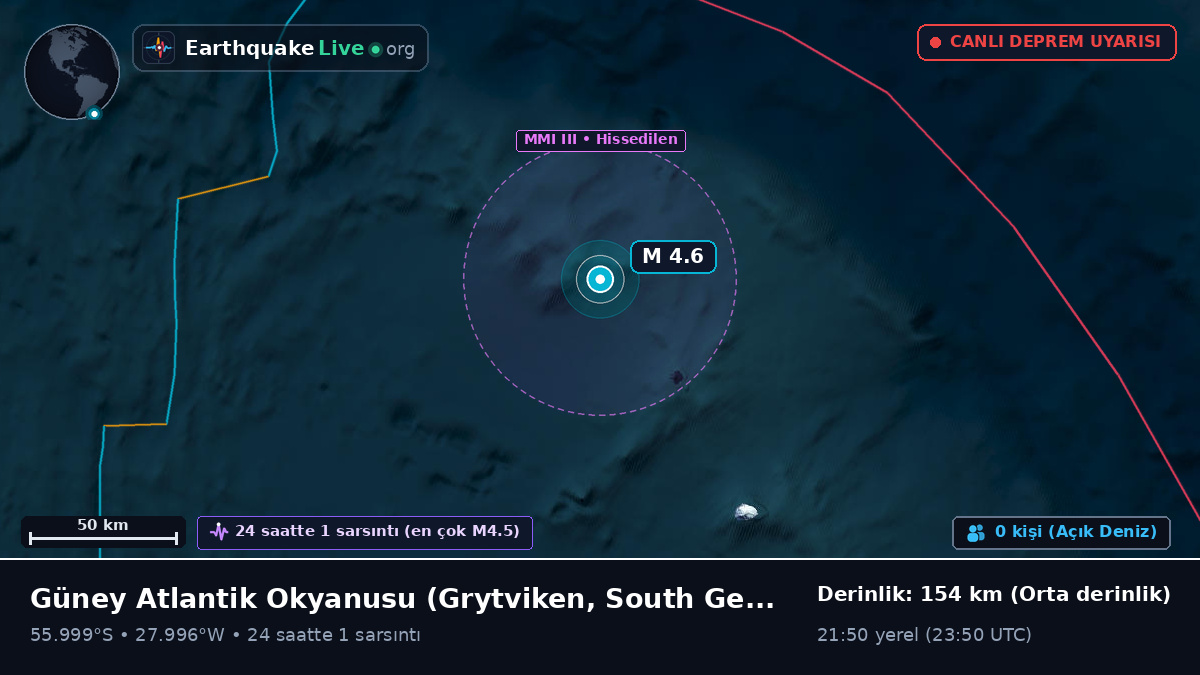 Güney Atlantik Okyanusu (South Georgia and the Islands)