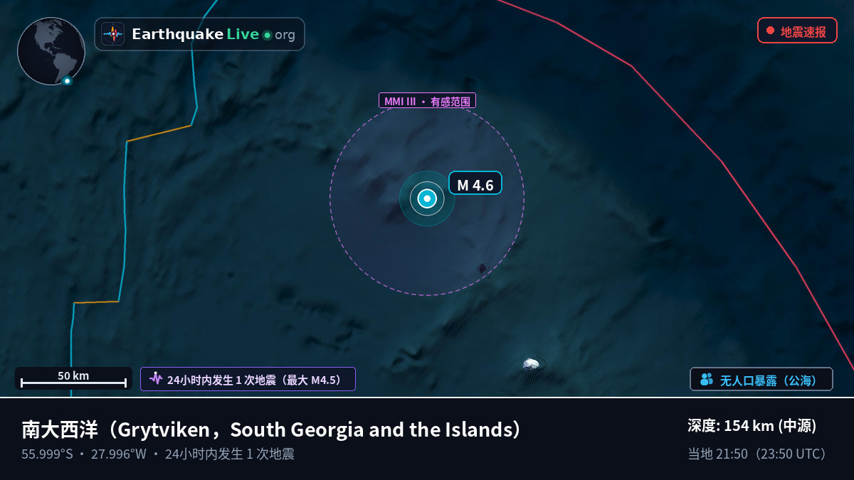 南大西洋 (South Georgia and the Islands)