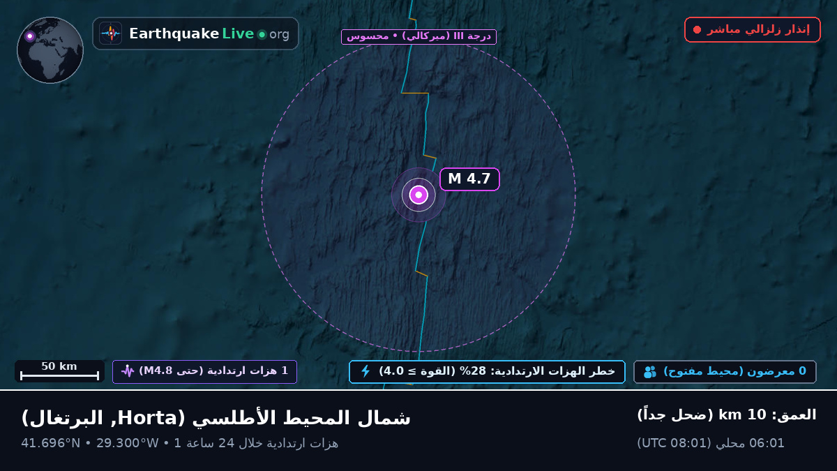 شمال المحيط الأطلسي (البرتغال)
