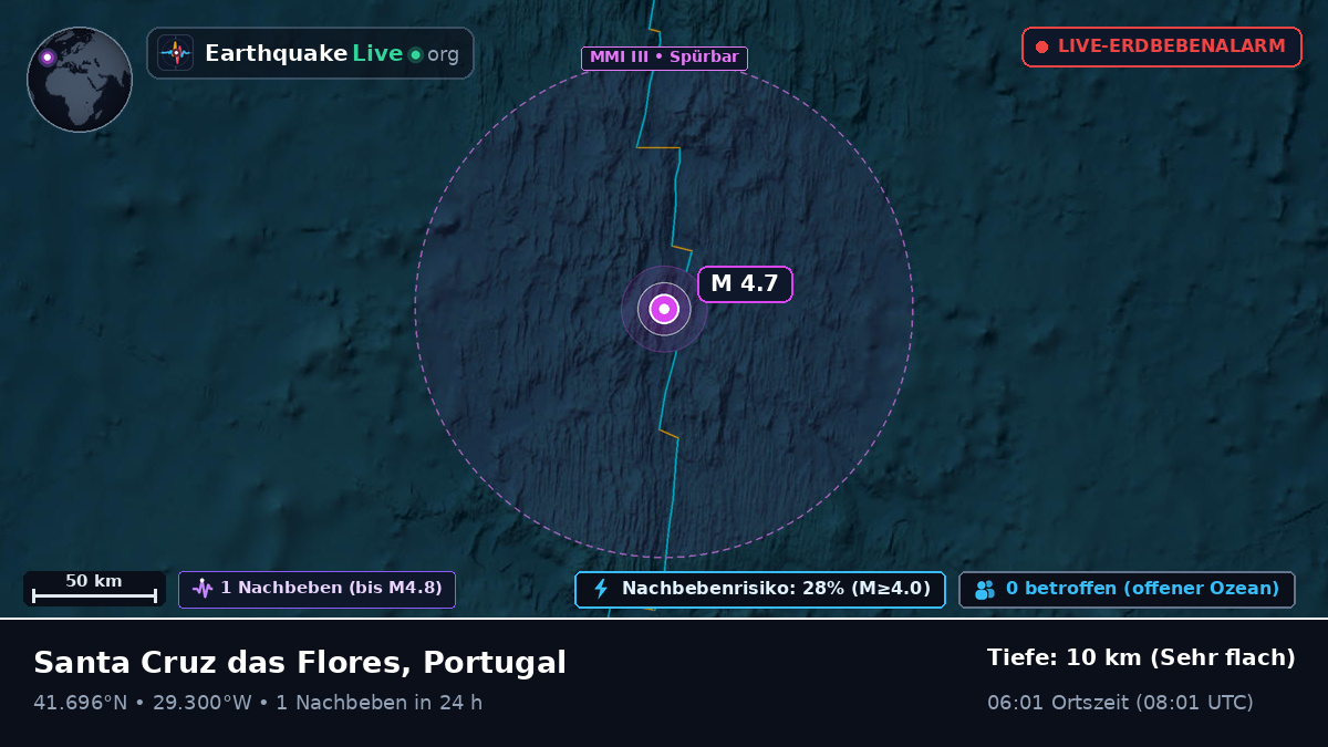 Nordatlantik (Portugal)