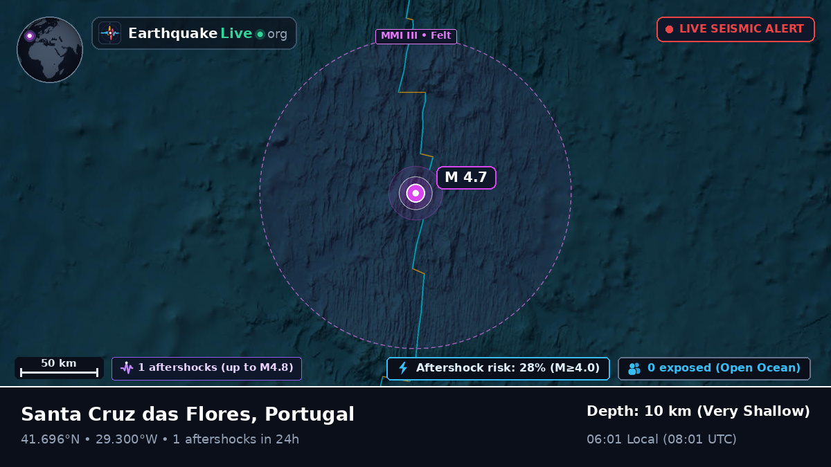 North Atlantic Ocean (Portugal)