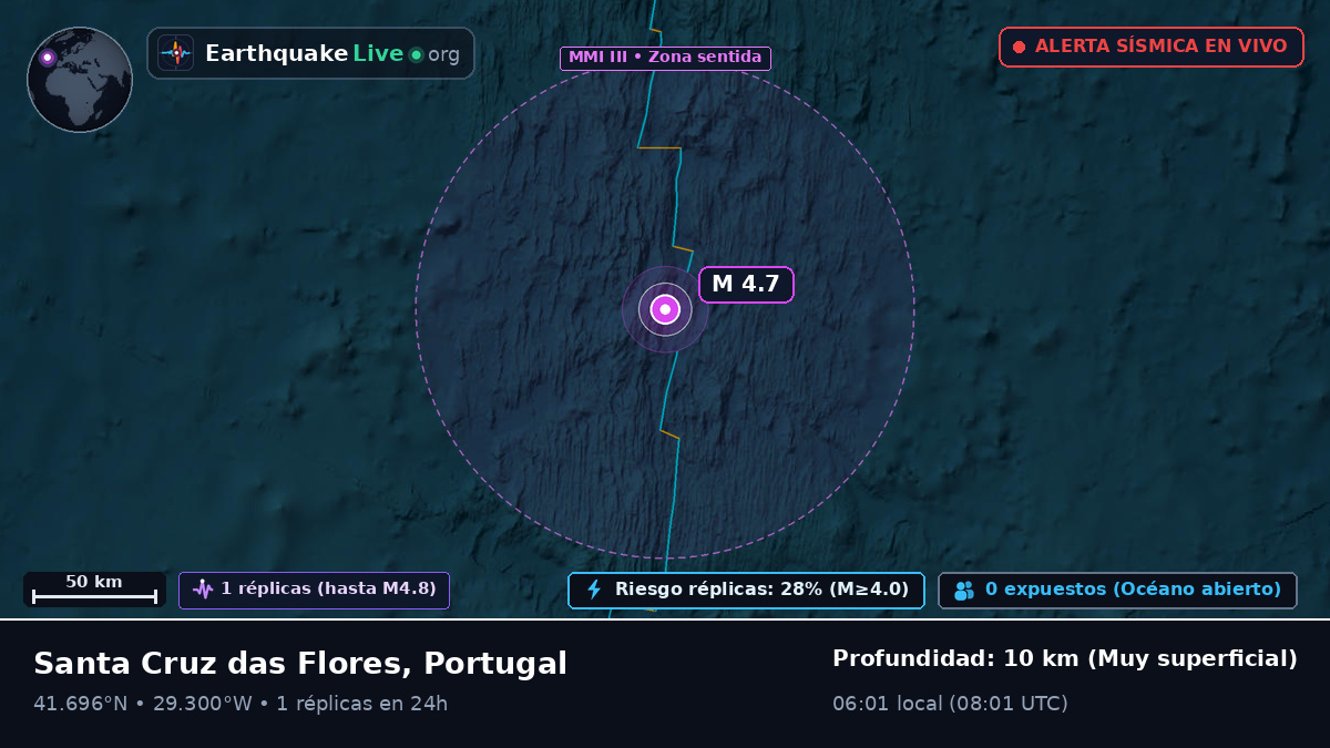 Océano Atlántico Norte (Portugal)