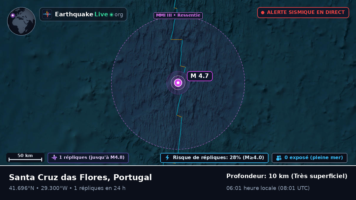 Océan Atlantique Nord (Portugal)