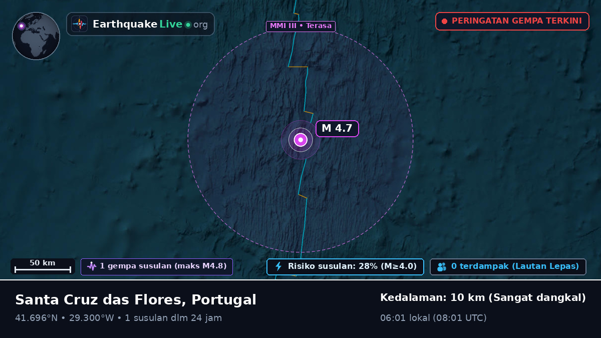 Samudra Atlantik Utara (Portugal)