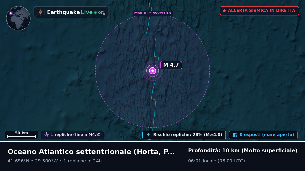 Oceano Atlantico settentrionale (Portogallo)