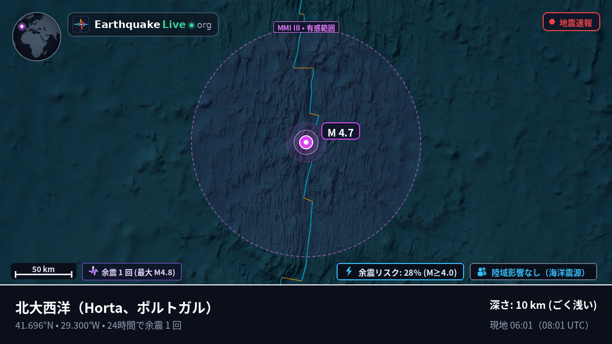 北大西洋 (ポルトガル)