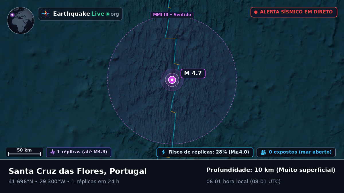 Oceano Atlântico Norte (Portugal)