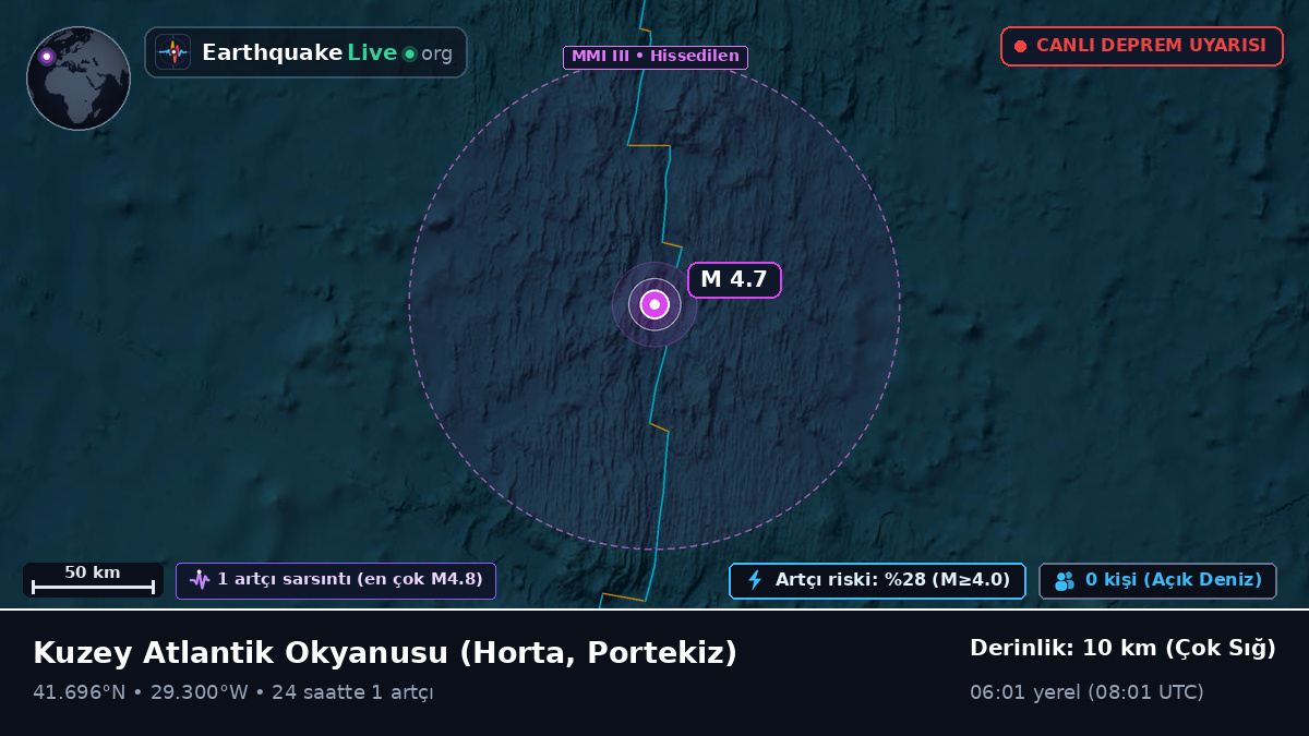 Kuzey Atlantik Okyanusu (Portekiz)