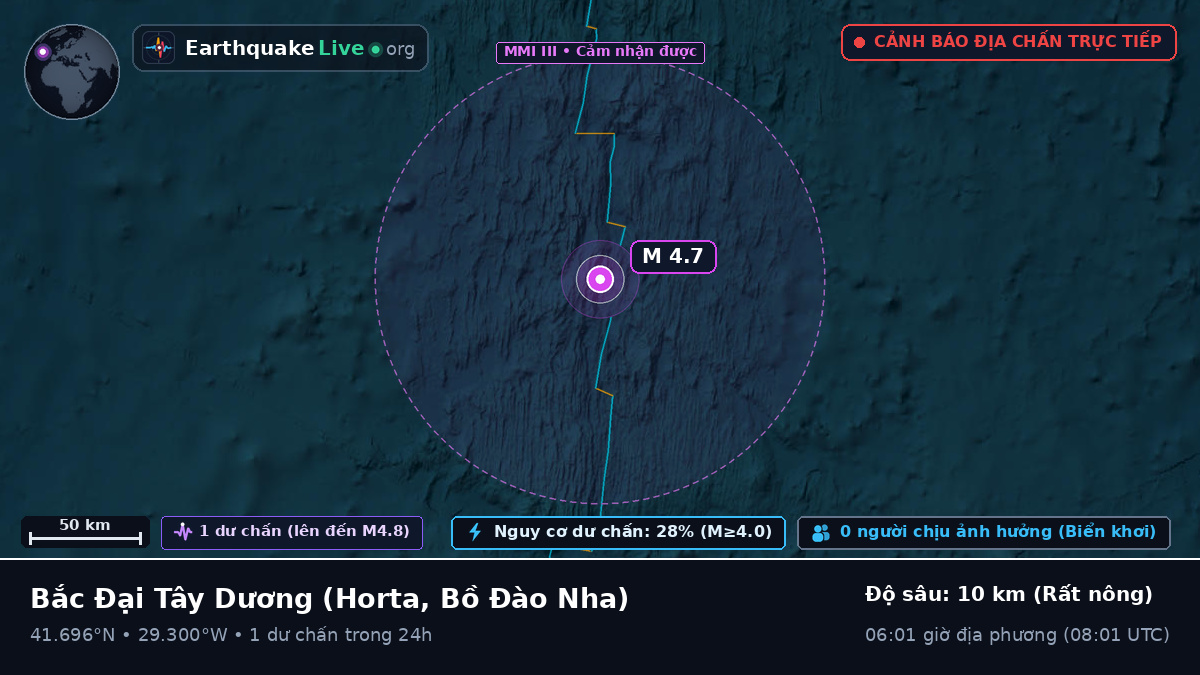 Bắc Đại Tây Dương (Bồ Đào Nha)