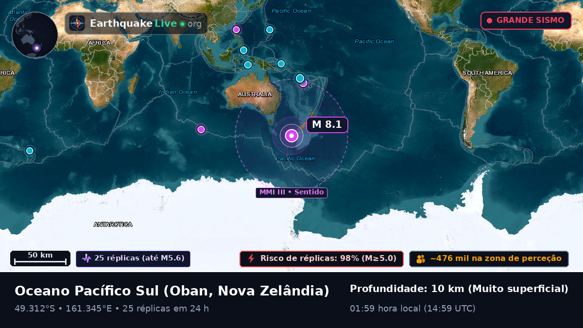 Oceano Pacífico Sul (Nova Zelândia)