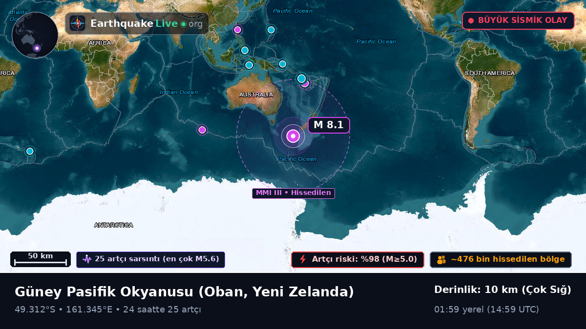 Güney Pasifik Okyanusu (Yeni Zelanda)