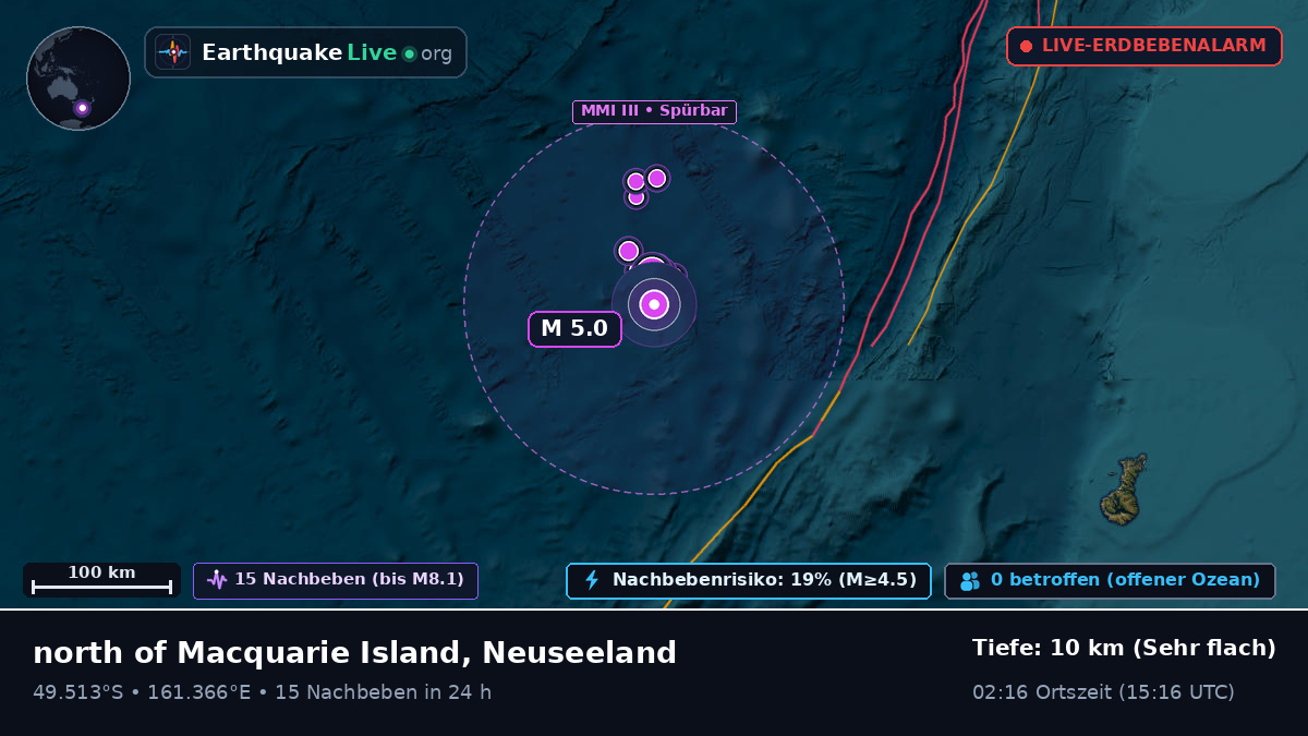 Südpazifik (Neuseeland)