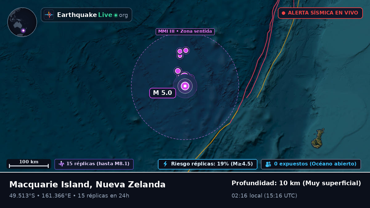 Océano Pacífico Sur (Nueva Zelanda)