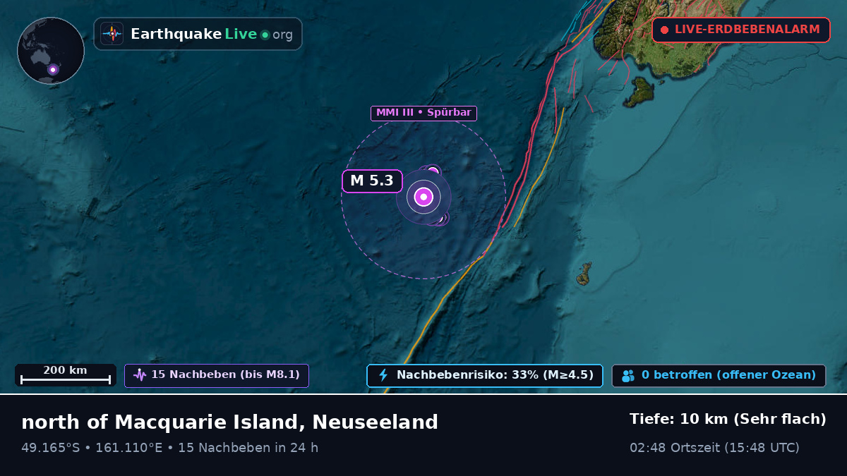 Südpazifik (Neuseeland)