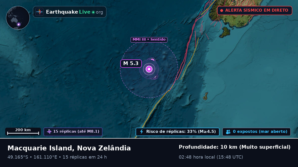 Oceano Pacífico Sul (Nova Zelândia)