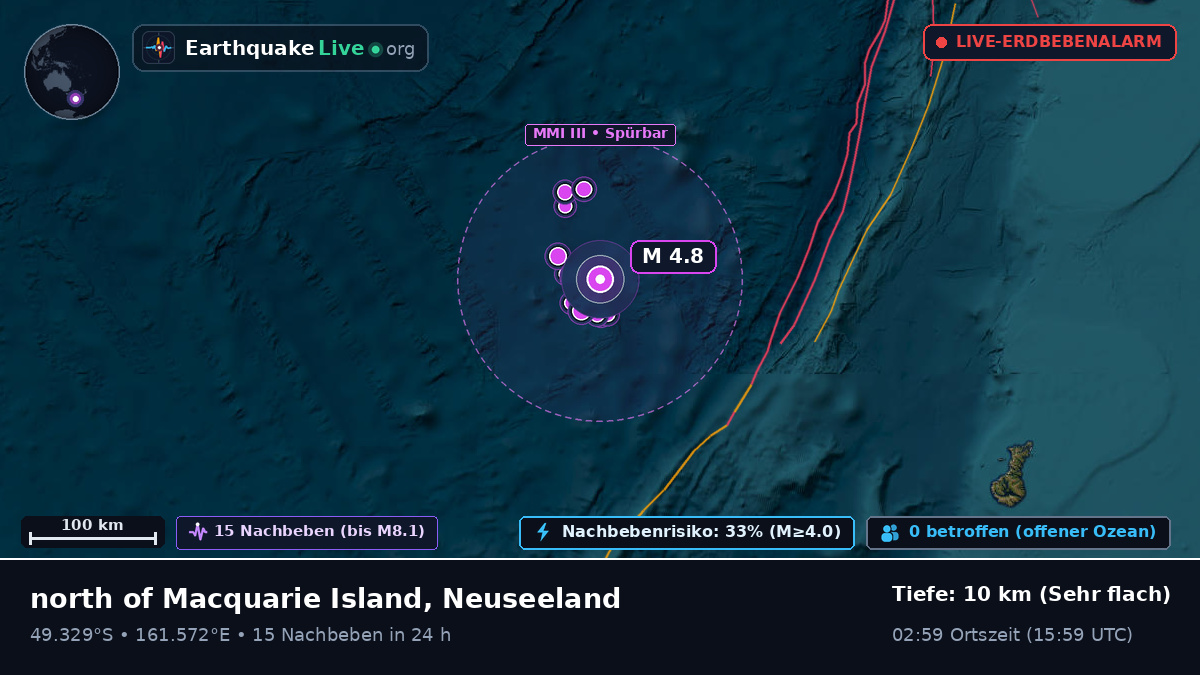 Südpazifik (Neuseeland)