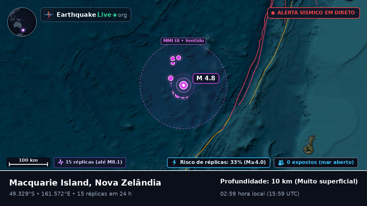 Oceano Pacífico Sul (Nova Zelândia)