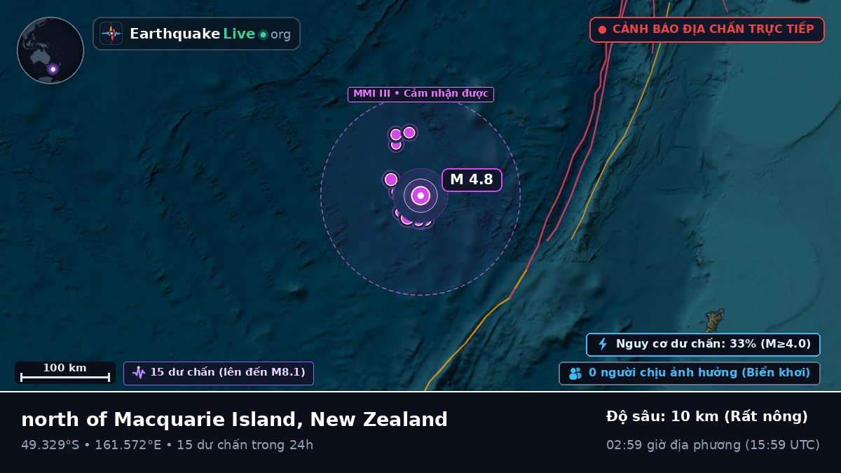 Nam Thái Bình Dương (New Zealand)