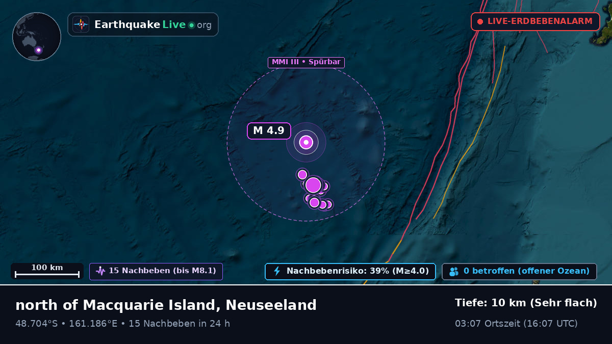 Südpazifik (Neuseeland)