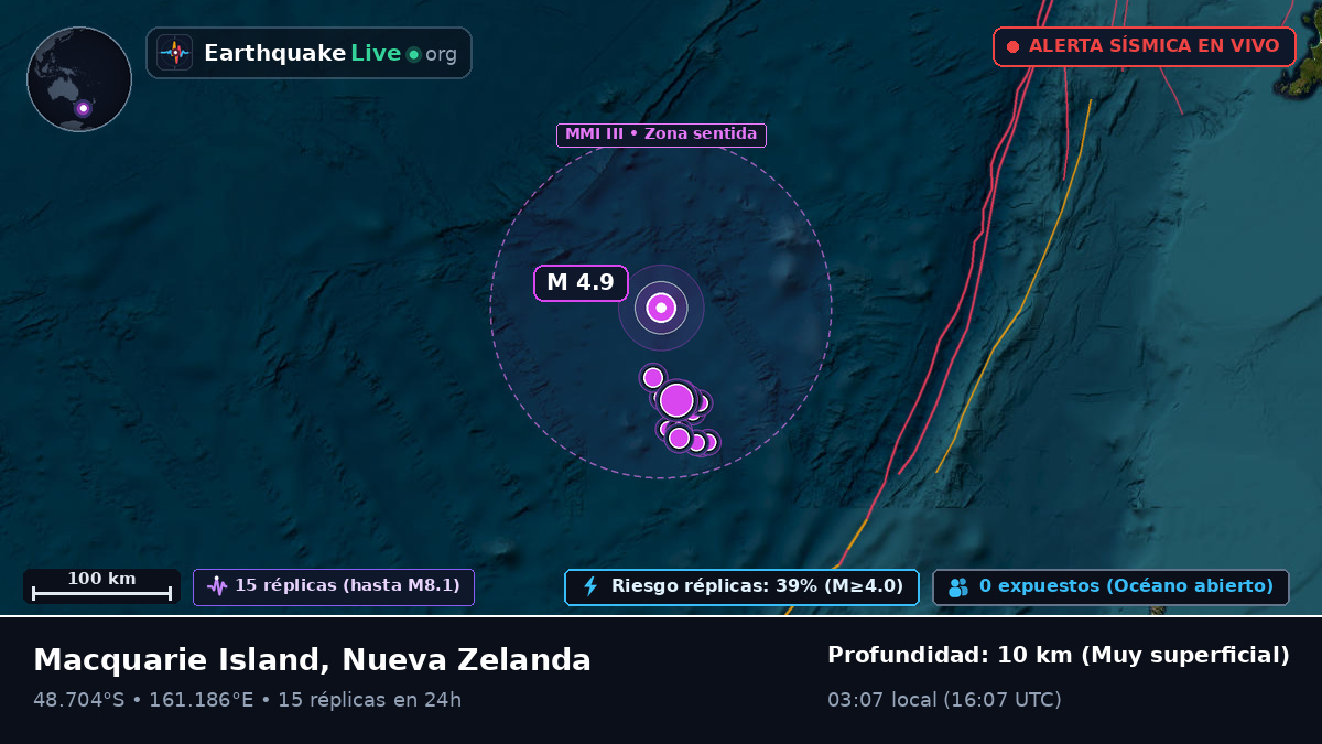 Océano Pacífico Sur (Nueva Zelanda)