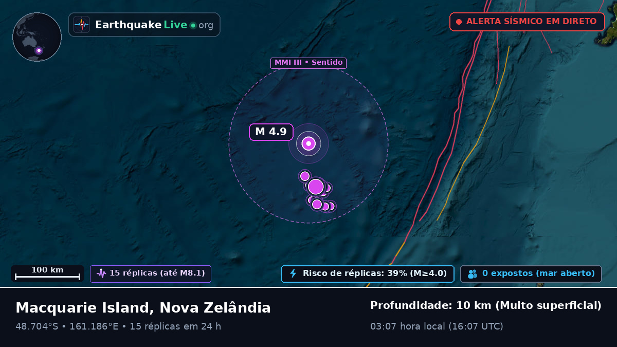 Oceano Pacífico Sul (Nova Zelândia)