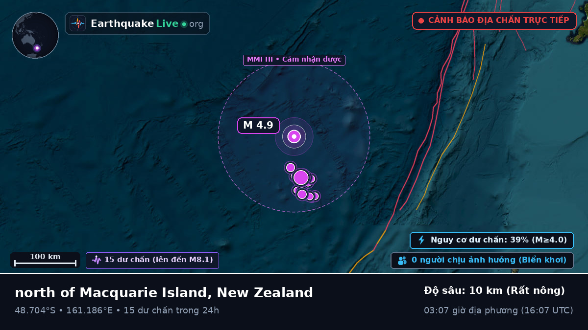 Nam Thái Bình Dương (New Zealand)