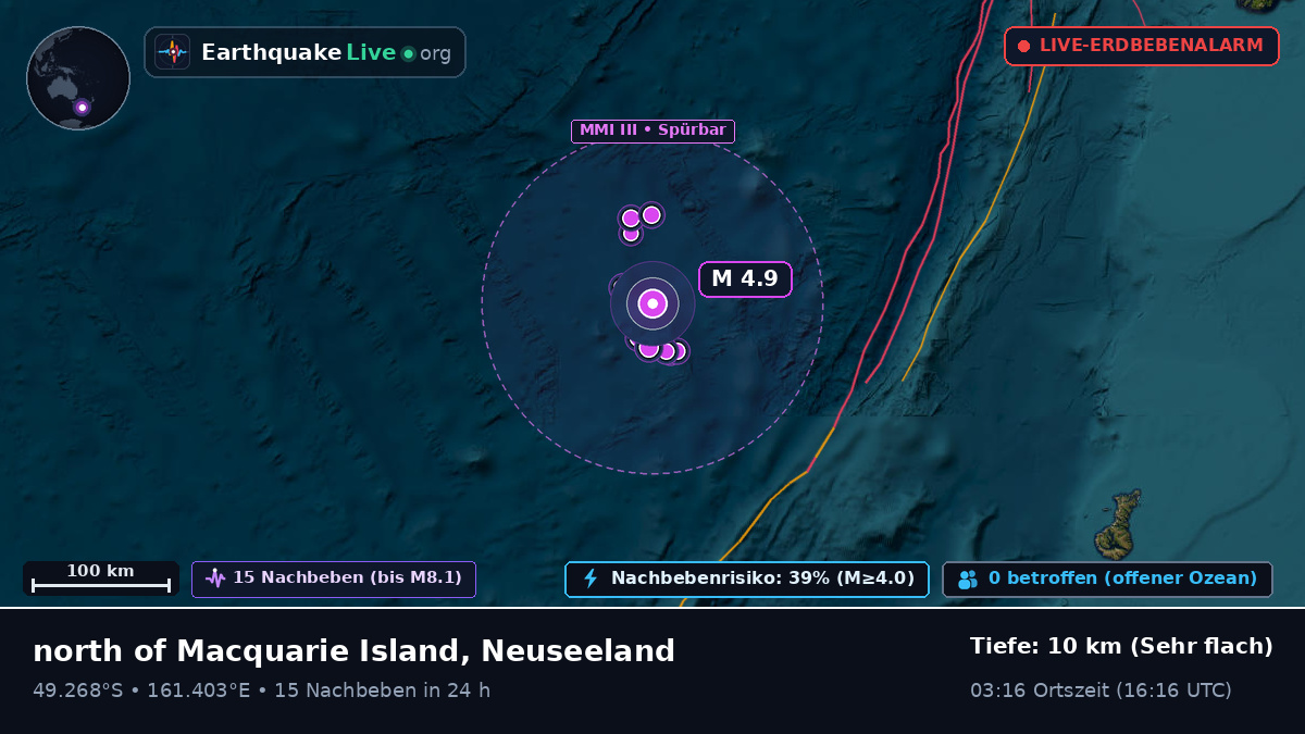 Südpazifik (Neuseeland)