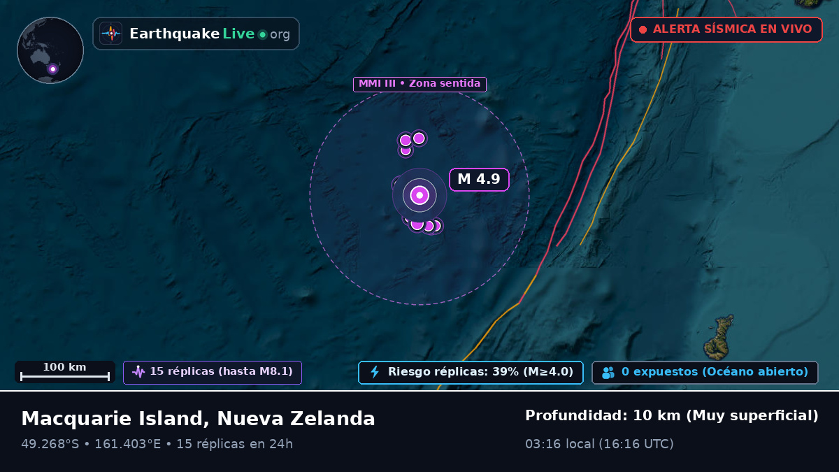Océano Pacífico Sur (Nueva Zelanda)