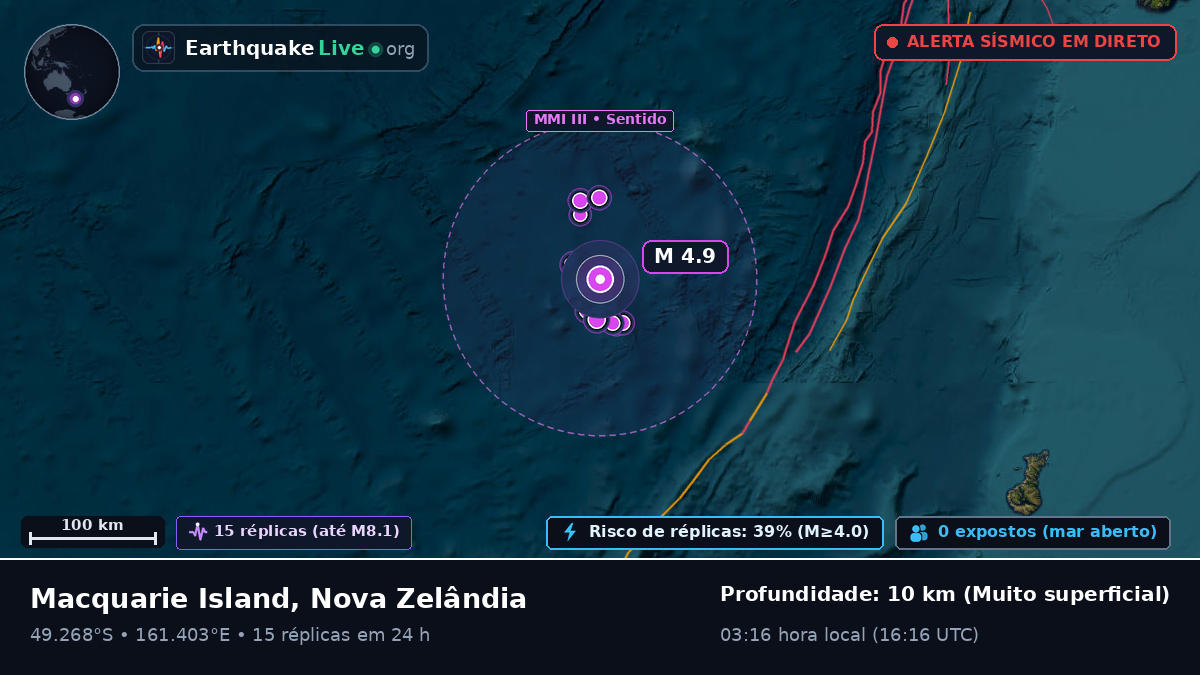 Oceano Pacífico Sul (Nova Zelândia)