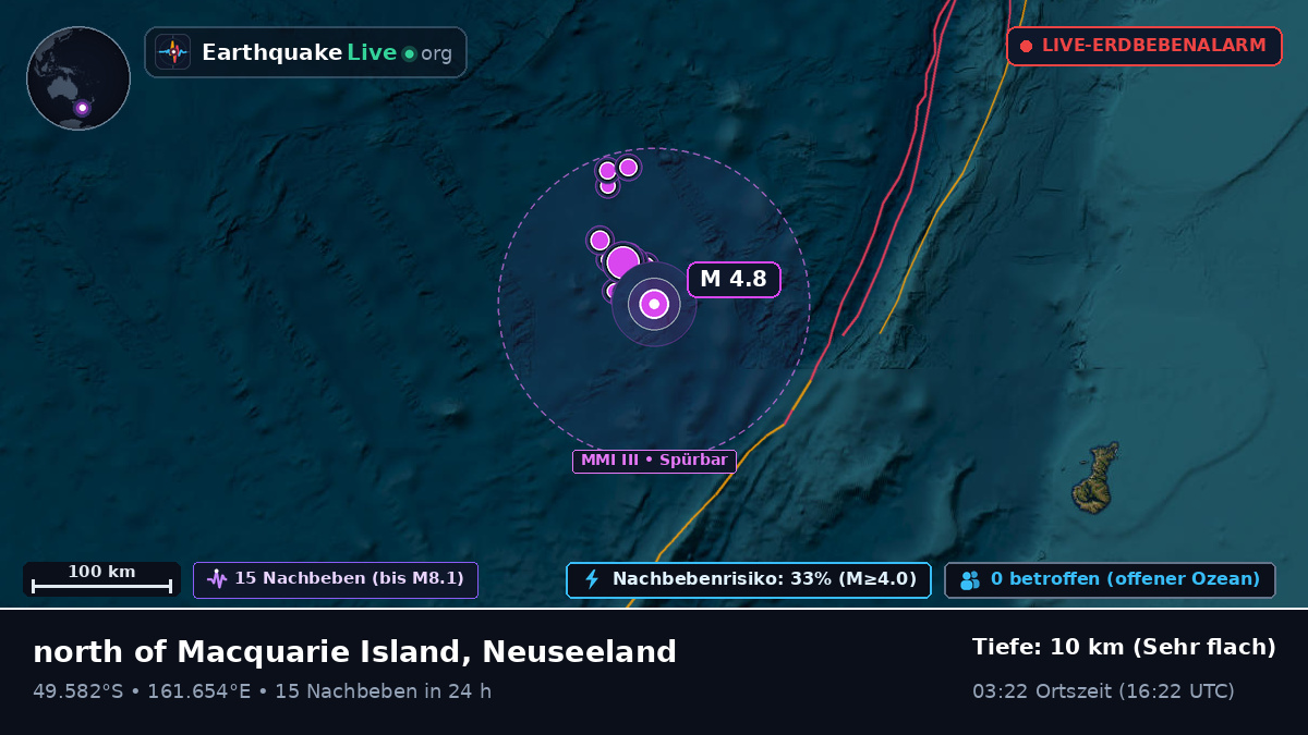 Südpazifik (Neuseeland)