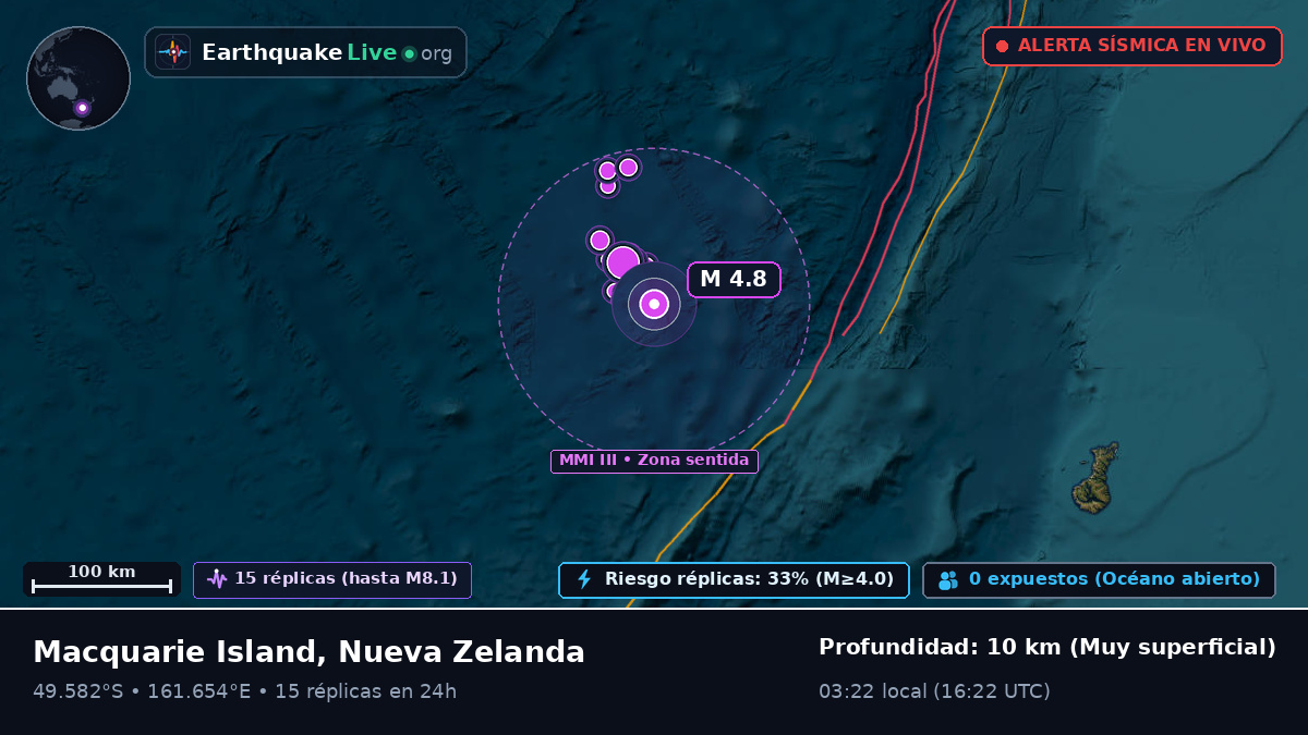 Océano Pacífico Sur (Nueva Zelanda)
