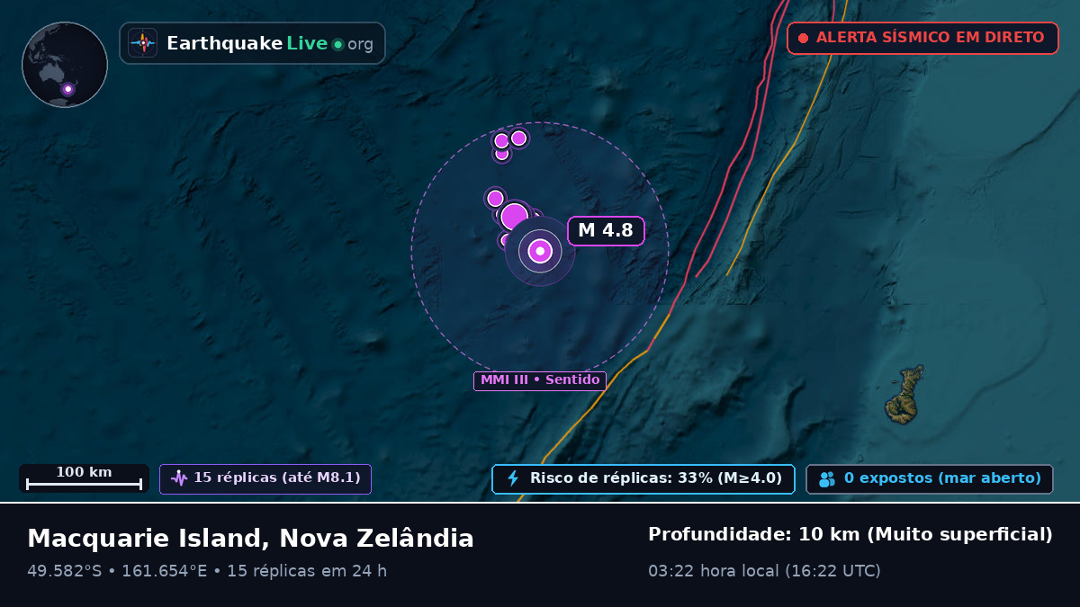 Oceano Pacífico Sul (Nova Zelândia)