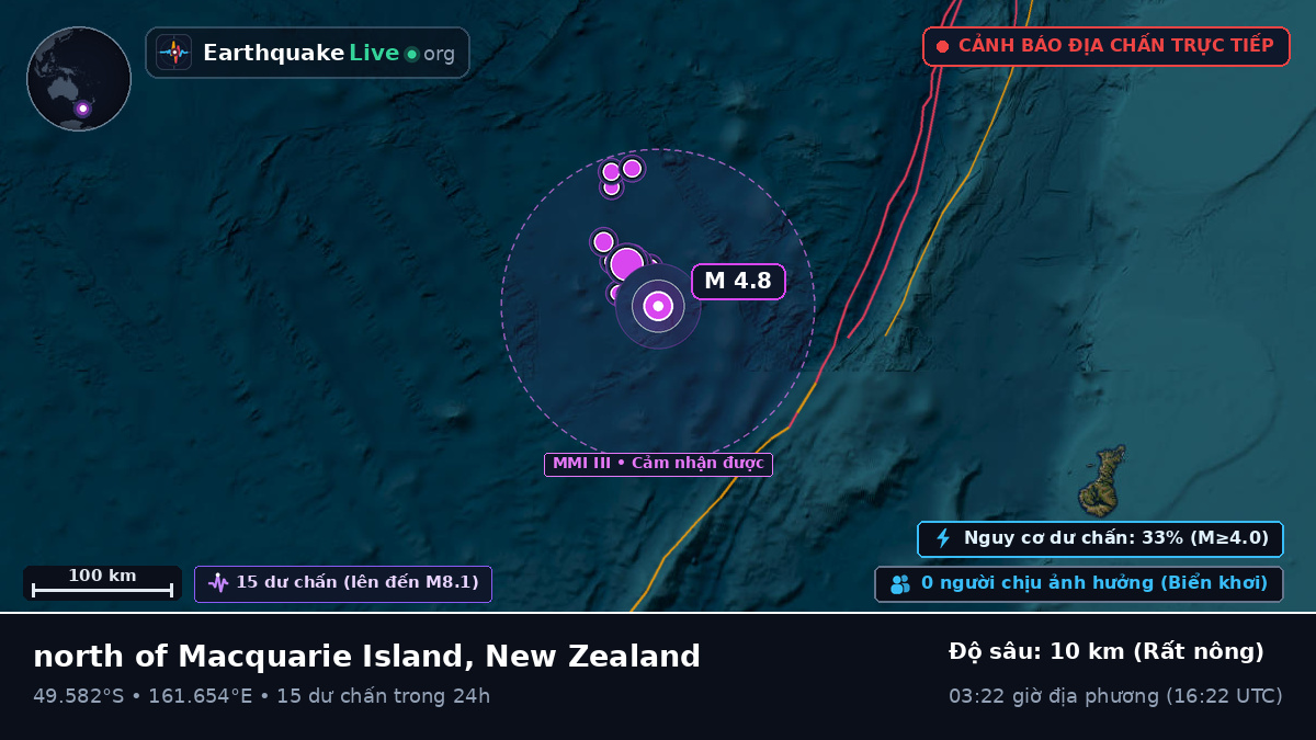 Nam Thái Bình Dương (New Zealand)