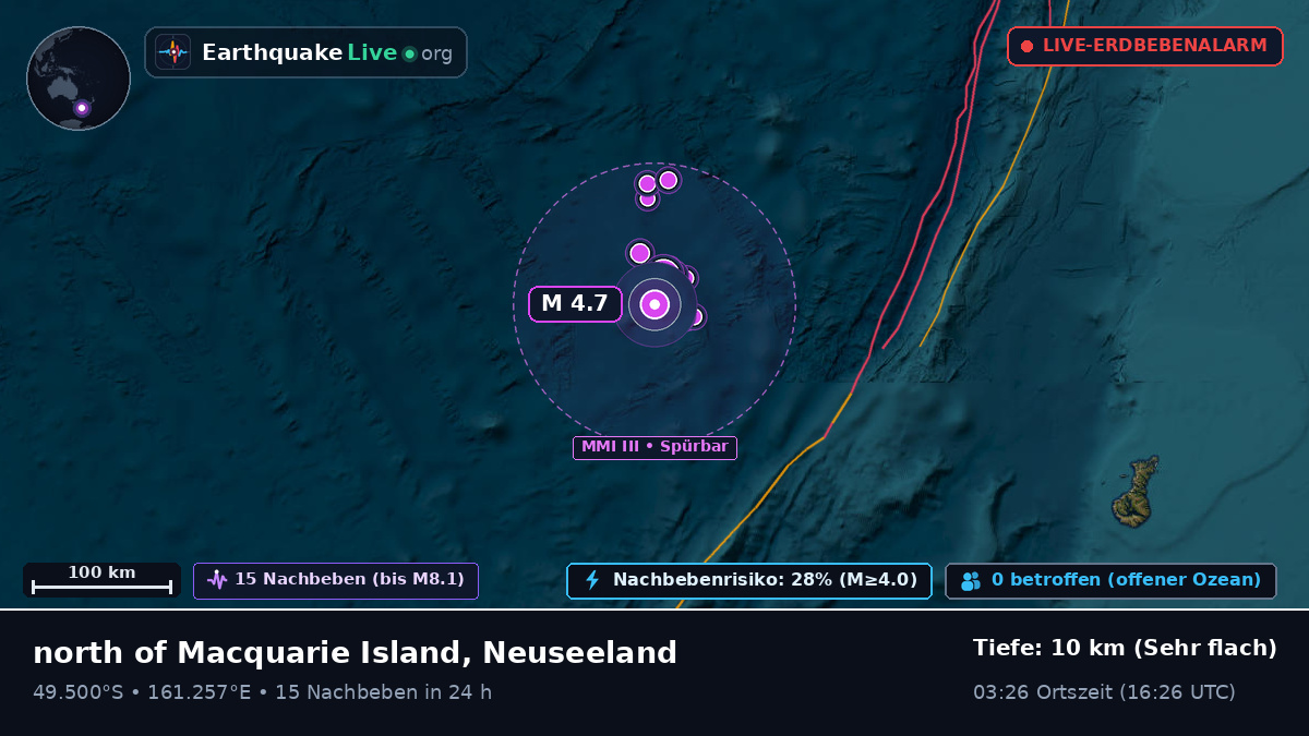 Südpazifik (Neuseeland)