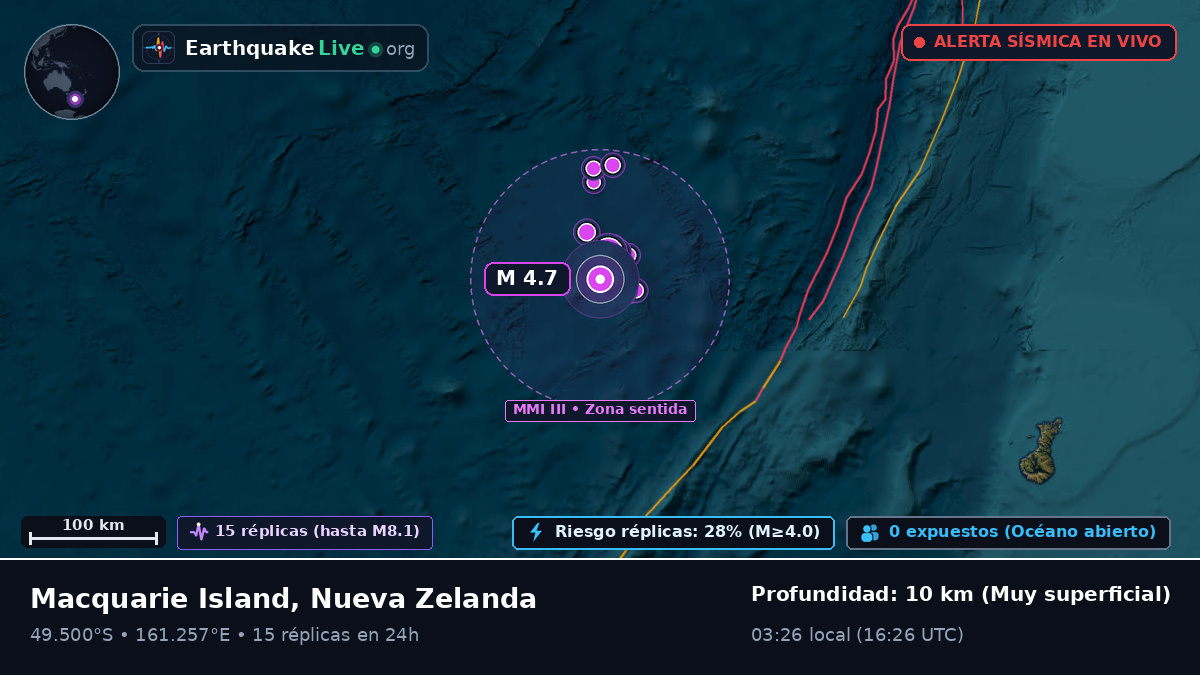Océano Pacífico Sur (Nueva Zelanda)