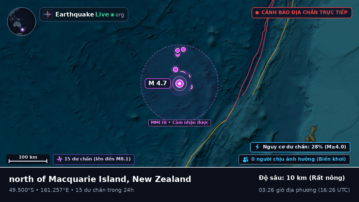 Nam Thái Bình Dương (New Zealand)