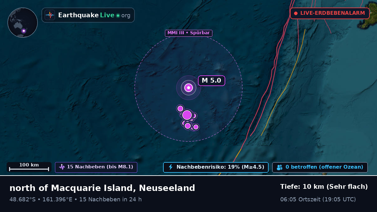 Südpazifik (Neuseeland)