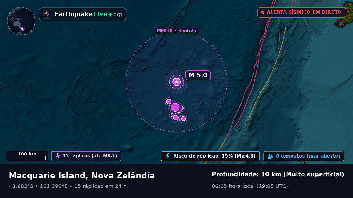 Oceano Pacífico Sul (Nova Zelândia)