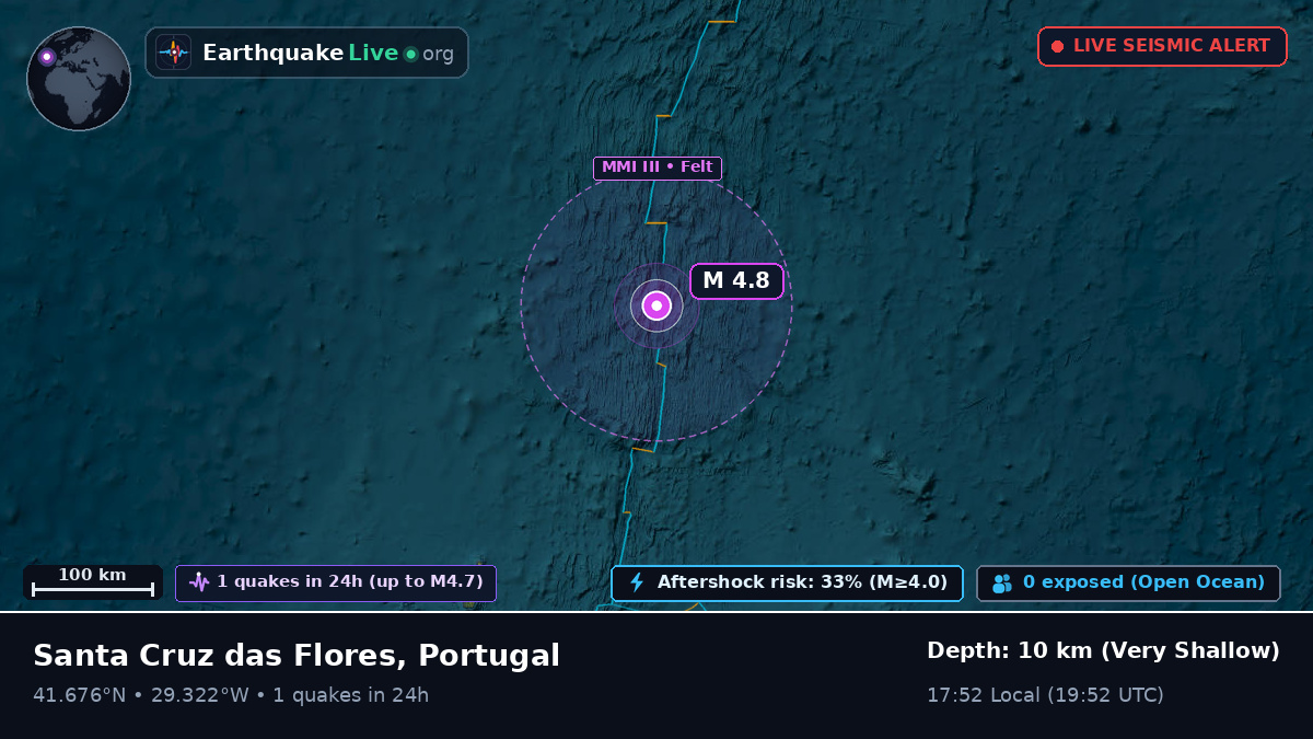 North Atlantic Ocean (Portugal)