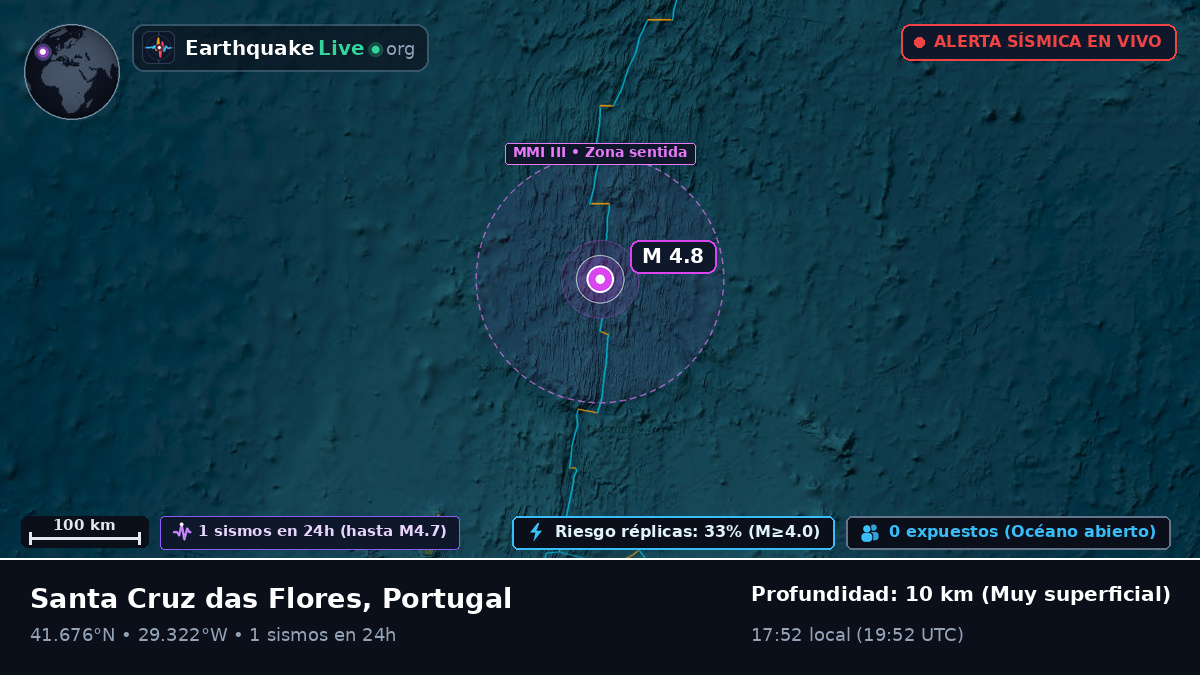 Océano Atlántico Norte (Portugal)