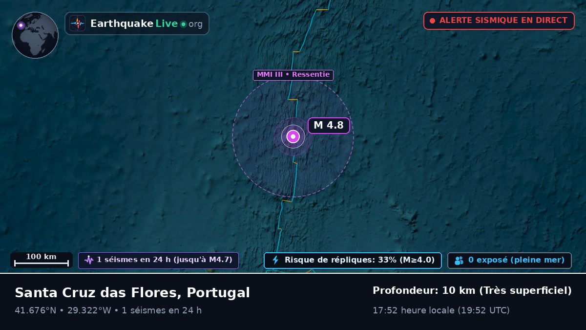 Océan Atlantique Nord (Portugal)