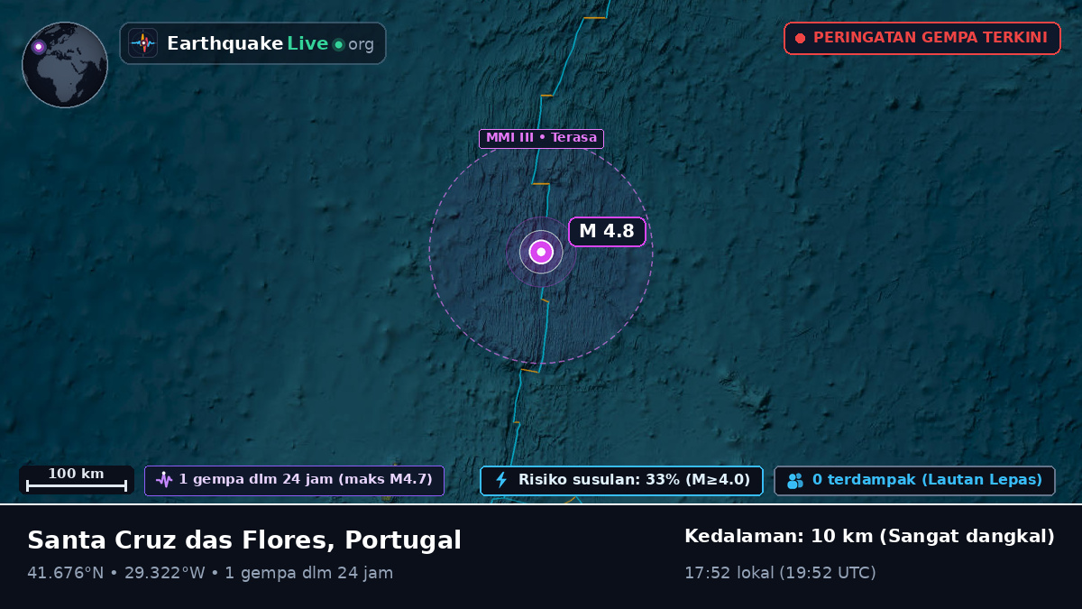 Samudra Atlantik Utara (Portugal)