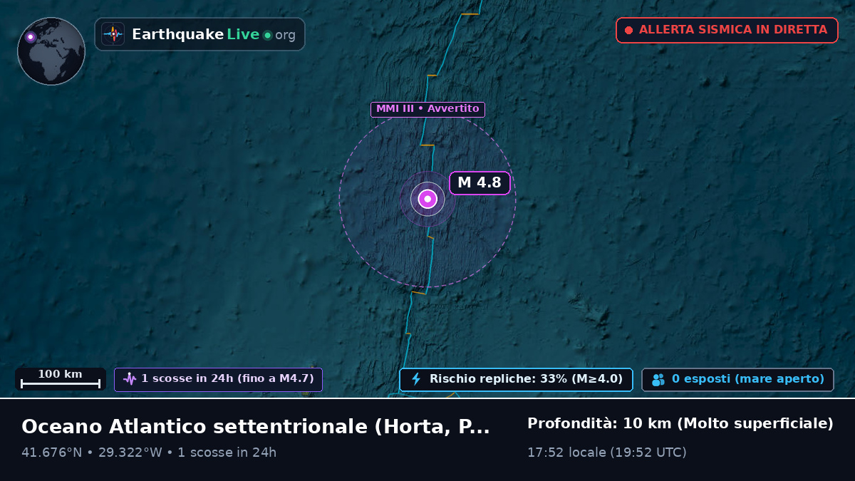 Oceano Atlantico settentrionale (Portogallo)